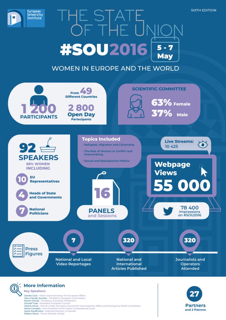 Infographic-SOU-2016