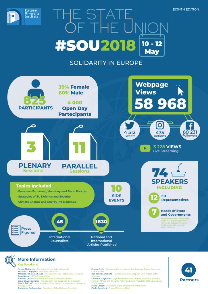 Infographic-SOU-2018