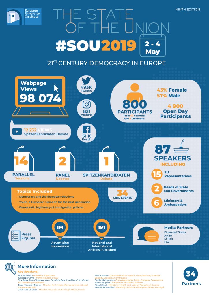 Infographic-SOU-2019